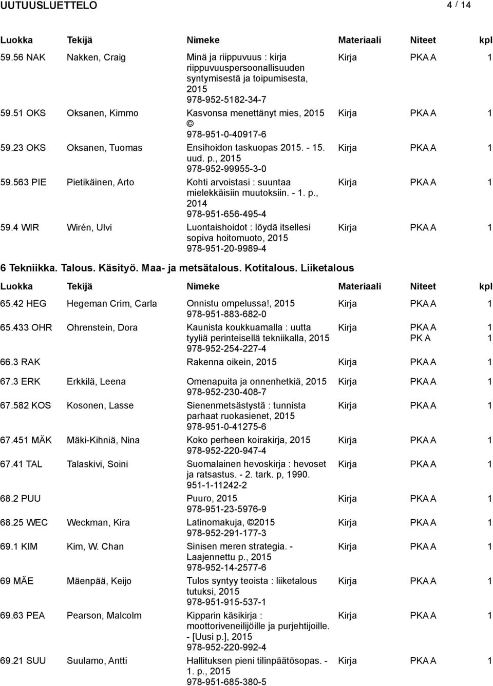 563 PIE Pietikäinen, Arto Kohti arvoistasi : suuntaa mielekkäisiin muutoksiin. -. p., 204 978-95-656-495-4 59.