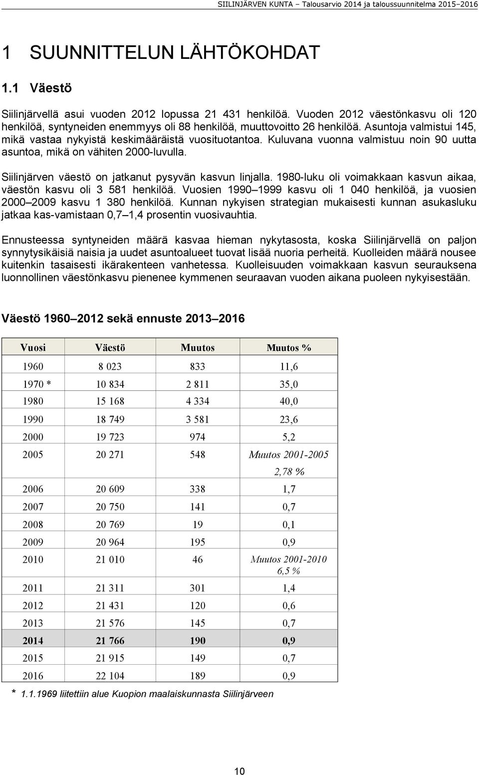 Kuluvana vuonna valmistuu noin 90 uutta asuntoa, mikä on vähiten 2000-luvulla. Siilinjärven väestö on jatkanut pysyvän kasvun linjalla.