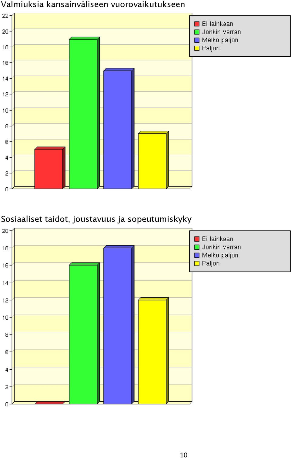 vuorovaikutukseen