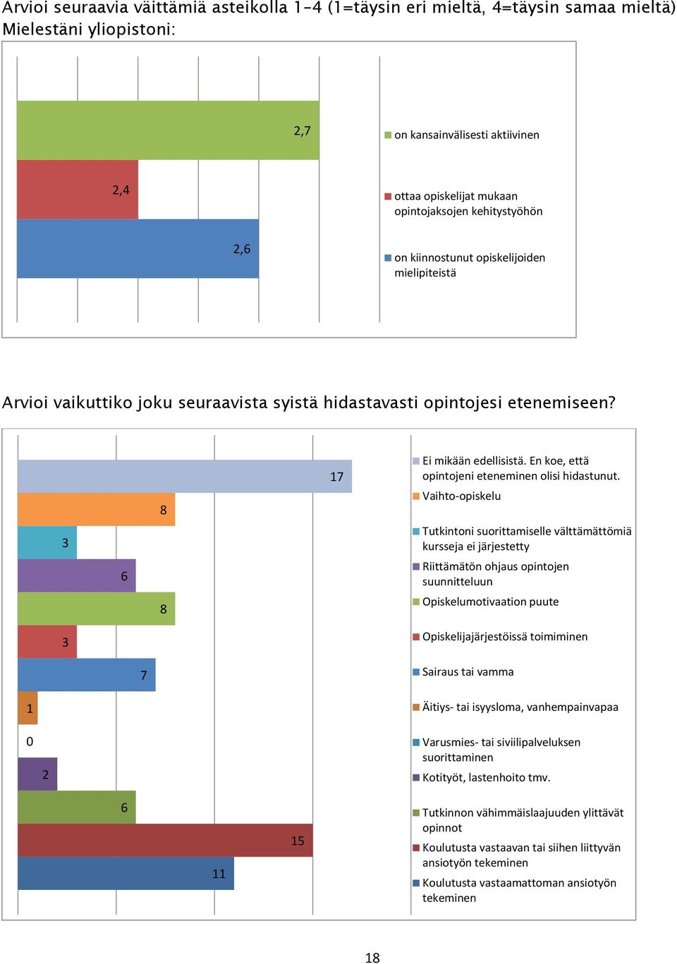 En koe, että opintojeni eteneminen olisi hidastunut.