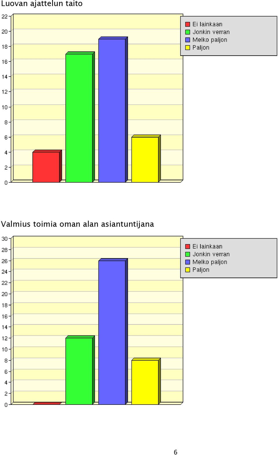 Valmius toimia