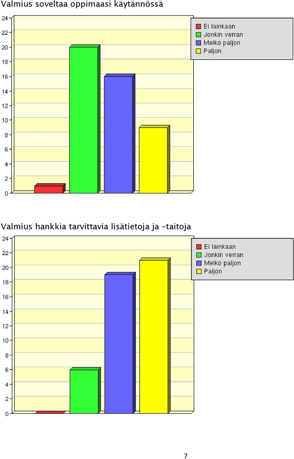 Valmius hankkia