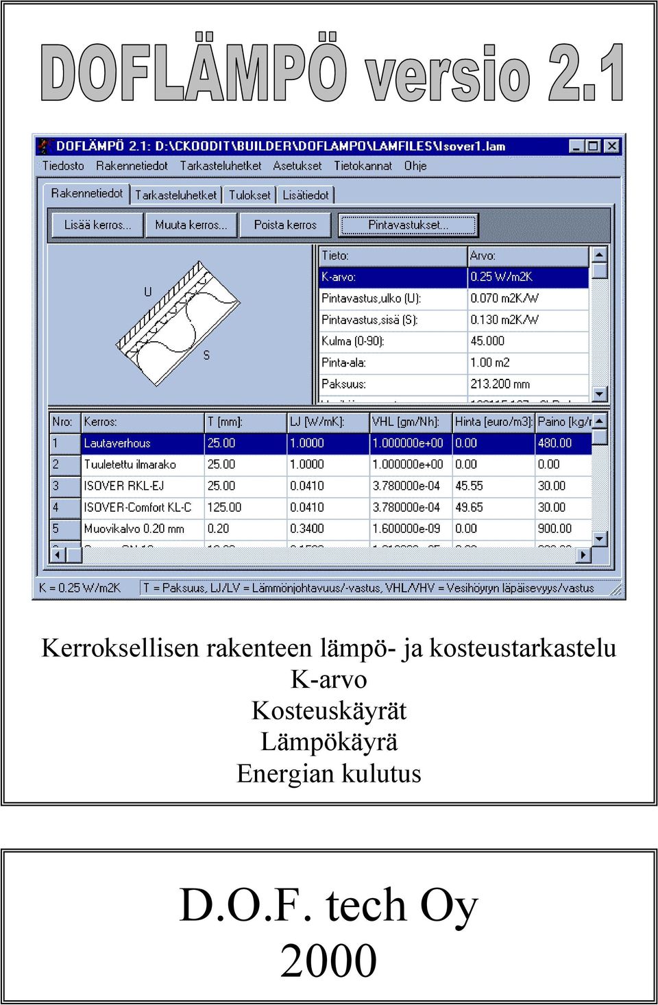 K-arvo Kosteuskäyrät