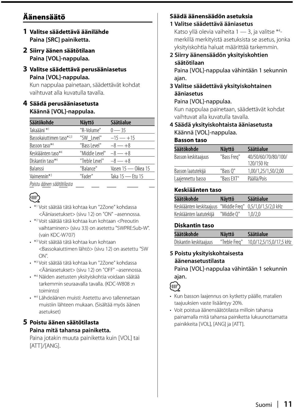 Säätökohde Säätöalue Takaääni * 1 "R-Volume" 0 35 Bassokaiuttimen taso* 2,3 "SW_Level" 15 +15 Basson taso* 4 "Bass Level" 8 +8 Keskiäänten taso* 4 "Middle Level" 8 +8 Diskantin taso* 4 "Treble Level"