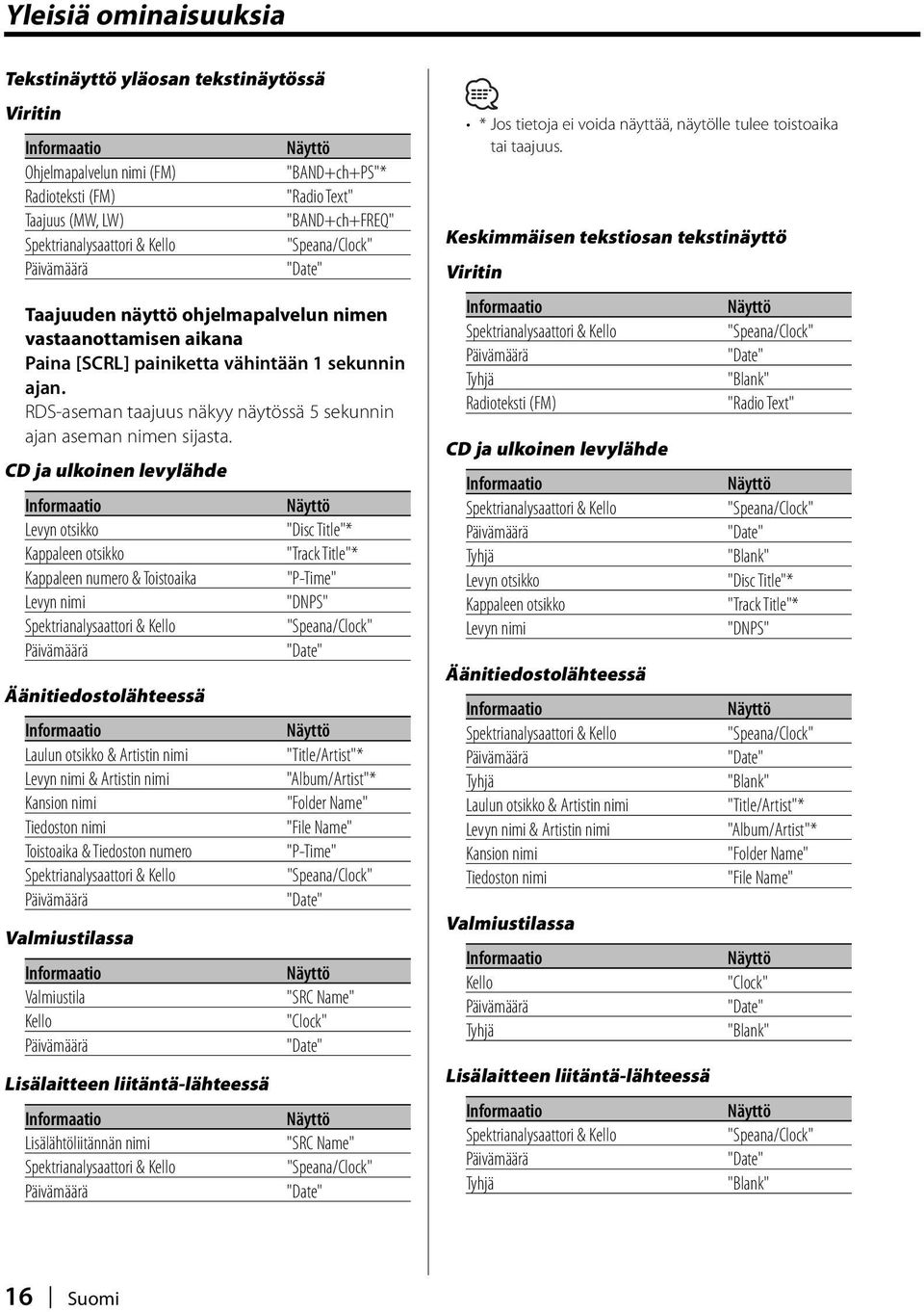 näytössä 5 sekunnin ajan aseman nimen sijasta.