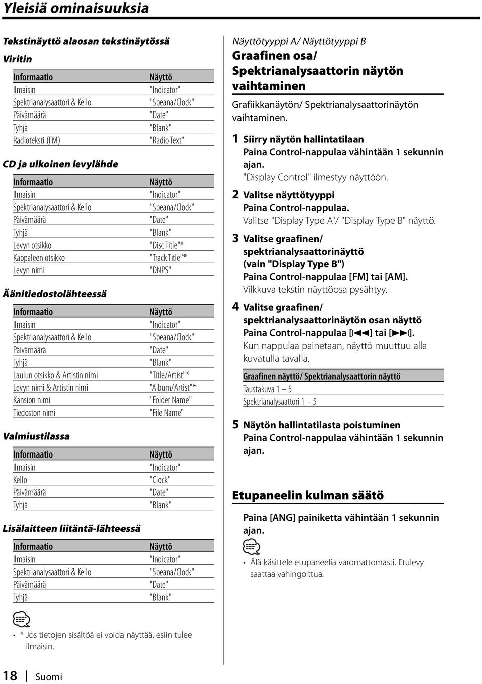 Title"* Levyn nimi "DNPS" Äänitiedostolähteessä Informaatio Ilmaisin "Indicator" Spektrianalysaattori & Kello "Speana/Clock" Päivämäärä "Date" Tyhjä "Blank" Laulun otsikko & Artistin nimi