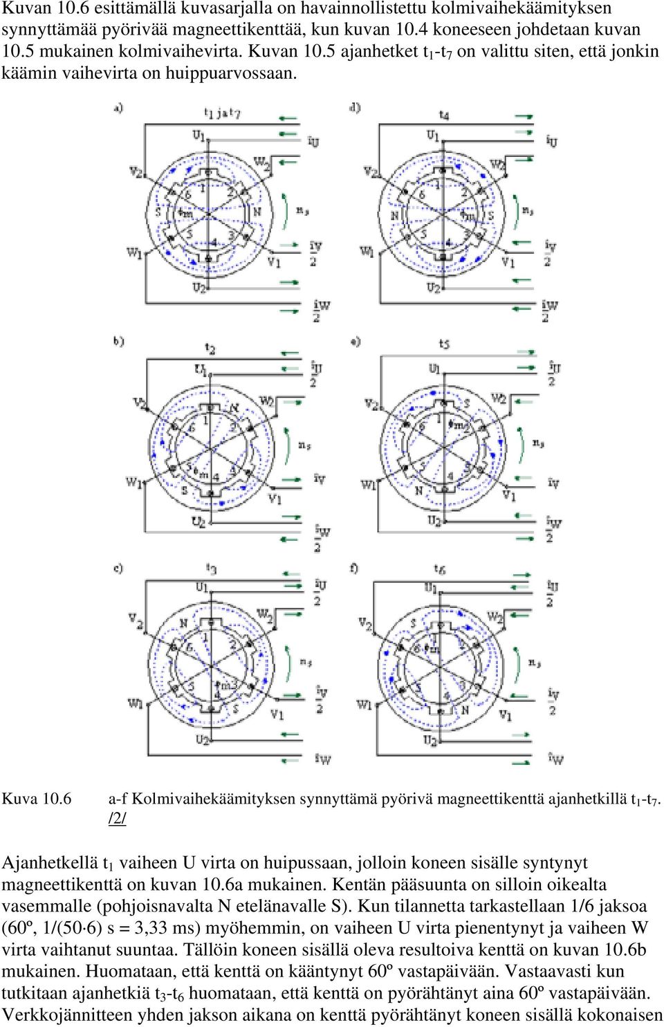 /2/ Ajanhetkellä t 1 vaiheen U virta on huipussaan, jolloin koneen sisälle syntynyt magneettikenttä on kuvan 10.6a mukainen.