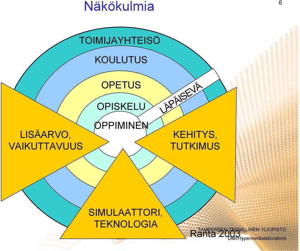 OPISKELU OPPIMINEN LÄPÄISEVÄ KEHITYS,