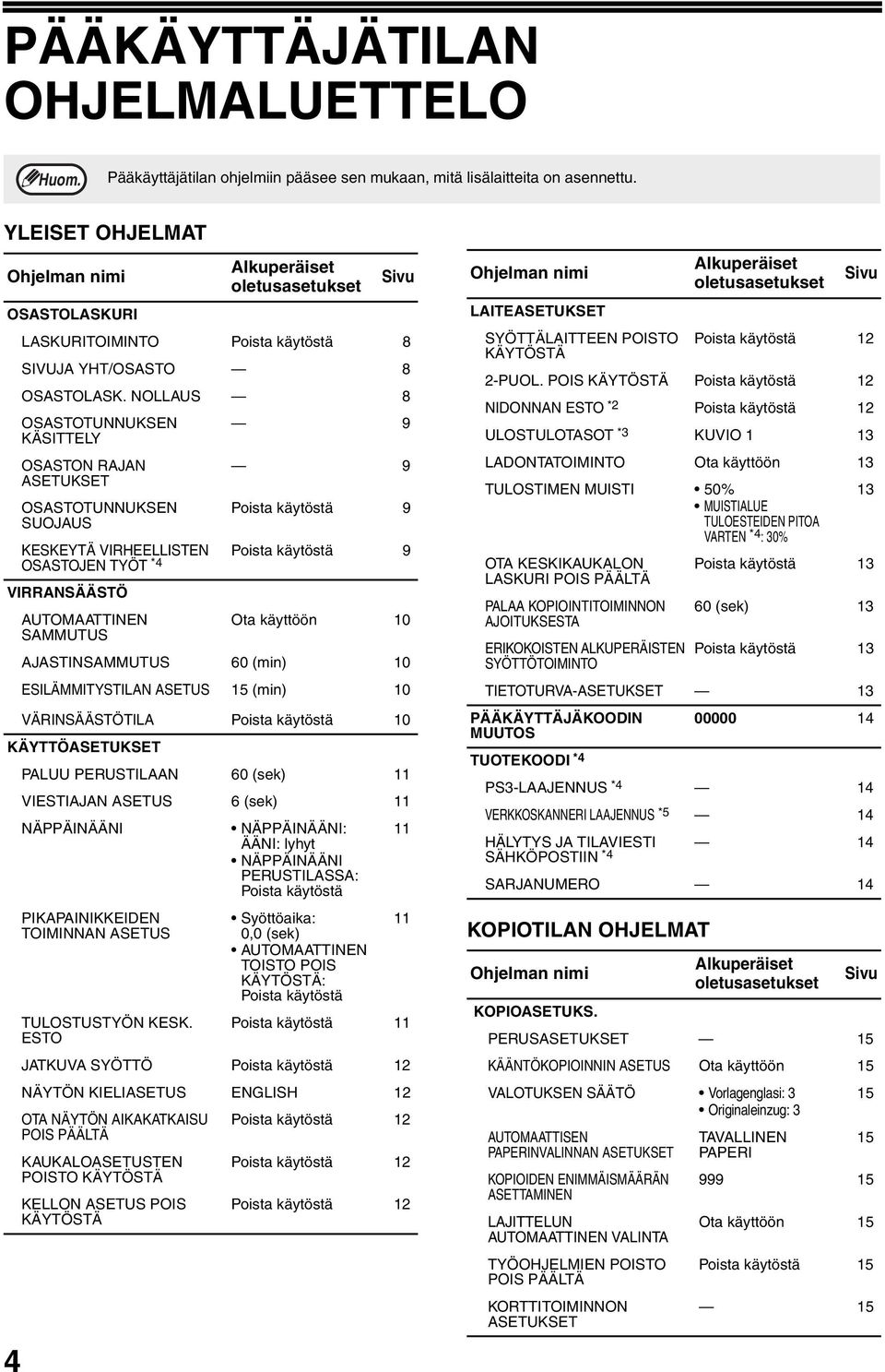 NOLLAUS 8 OSASTOTUNNUKSEN KÄSITTELY 9 OSASTON RAJAN ASETUKSET OSASTOTUNNUKSEN SUOJAUS 9 Poista käytöstä 9 KESKEYTÄ VIRHEELLISTEN Poista käytöstä 9 OSASTOJEN TYÖT *4 VIRRANSÄÄSTÖ AUTOMAATTINEN Ota