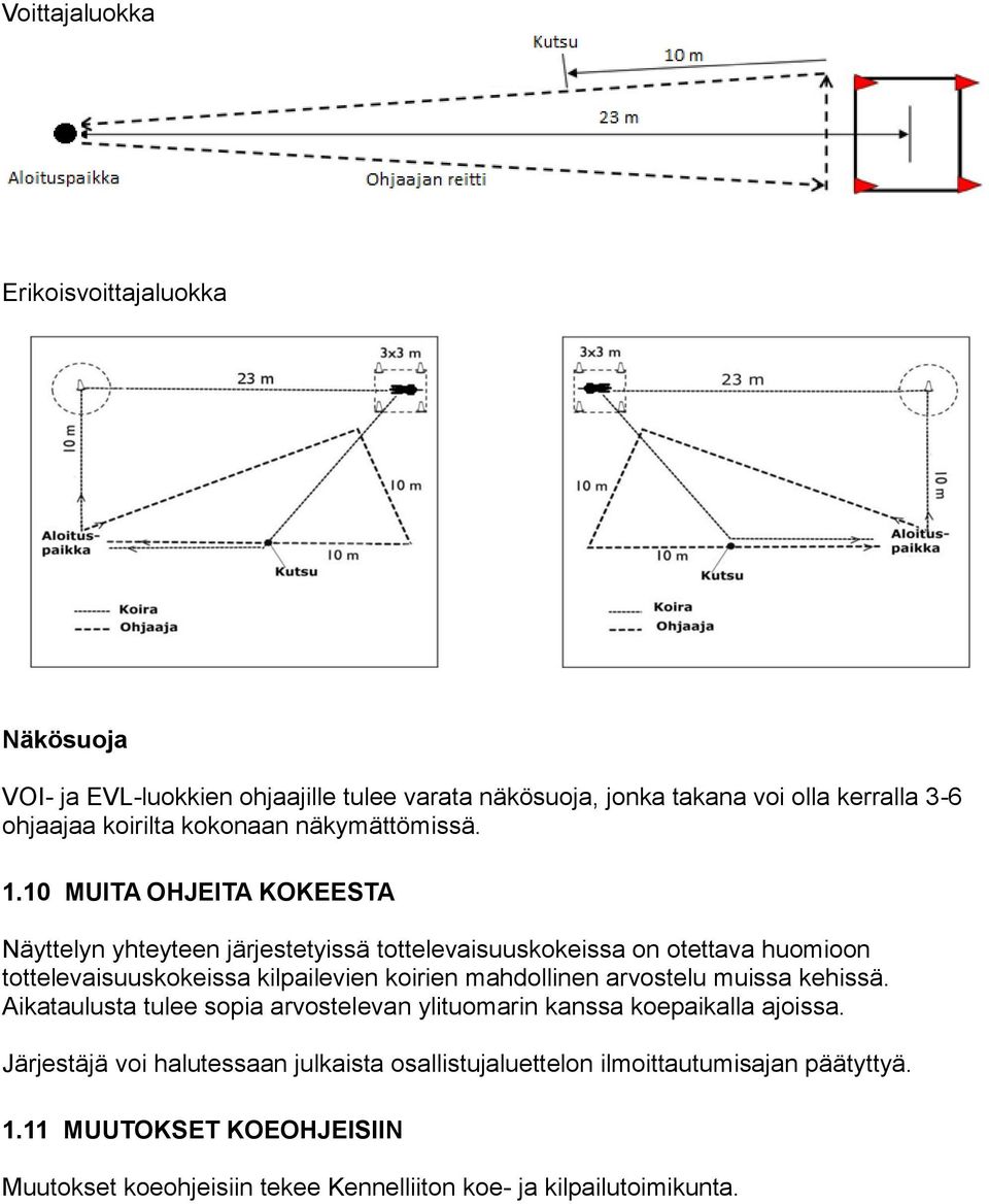 10 MUITA OHJEITA KOKEESTA Näyttelyn yhteyteen järjestetyissä tottelevaisuuskokeissa on otettava huomioon tottelevaisuuskokeissa kilpailevien koirien