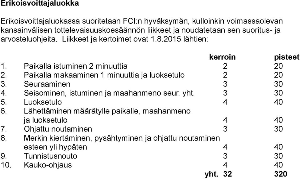 Paikalla makaaminen 1 minuuttia ja luoksetulo 2 20 3. Seuraaminen 3 30 4. Seisominen, istuminen ja maahanmeno seur. yht. 3 30 5. Luoksetulo 4 40 6.