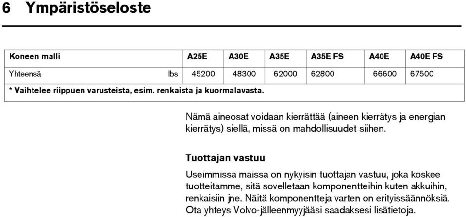 Nämä aineosat voidaan kierrättää (aineen kierrätys ja energian kierrätys) siellä, missä on mahdollisuudet siihen.