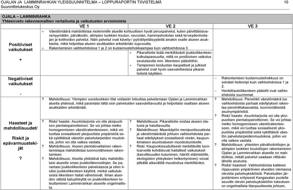 päivittäistavaramyymälän, päiväkdin, alimpien lukkien kulun, neuvlan, hammashitlan sekä terveydenhitajan ja ktihidn palvelut.