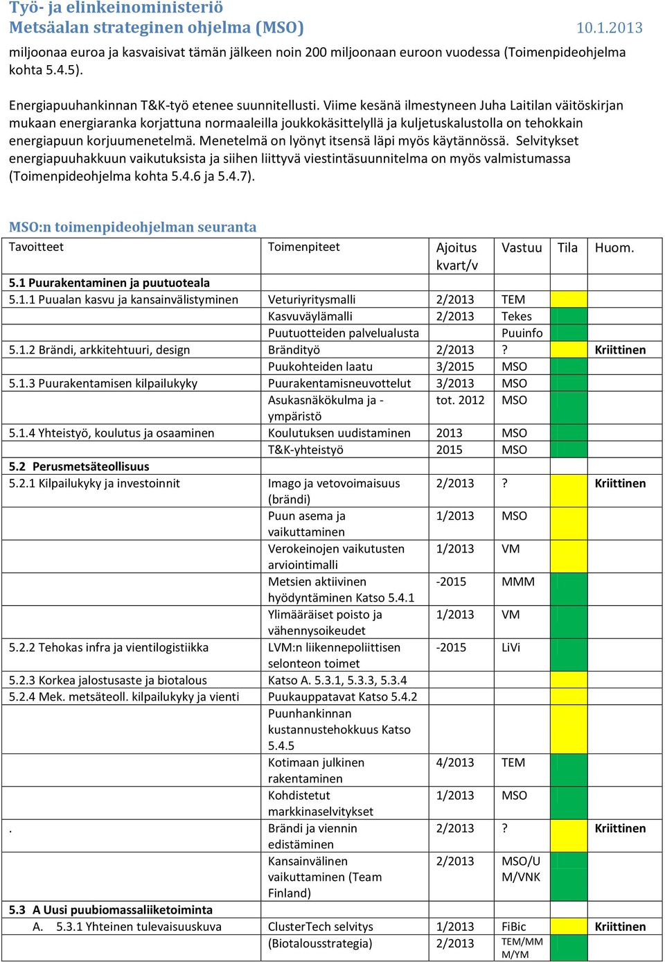 Menetelmä on lyönyt itsensä läpi myös käytännössä. Selvitykset energiapuuhakkuun vaikutuksista ja siihen liittyvä viestintäsuunnitelma on myös valmistumassa (Toimenpideohjelma kohta 5.4.6 ja 5.4.7).