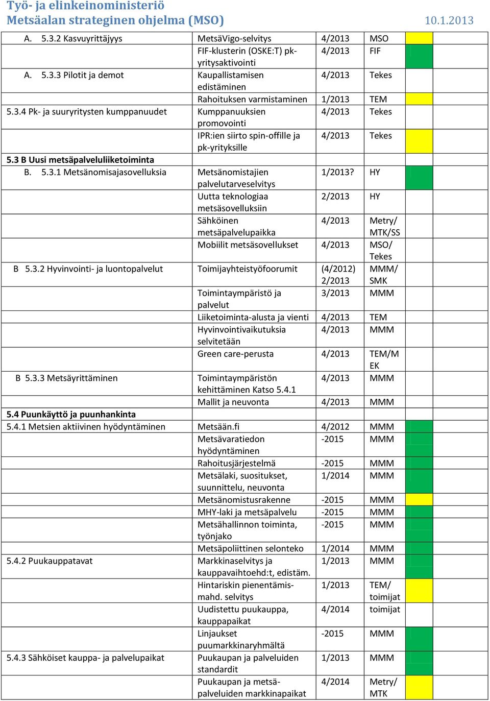 HY palvelutarveselvitys Uutta teknologiaa 2/2013 