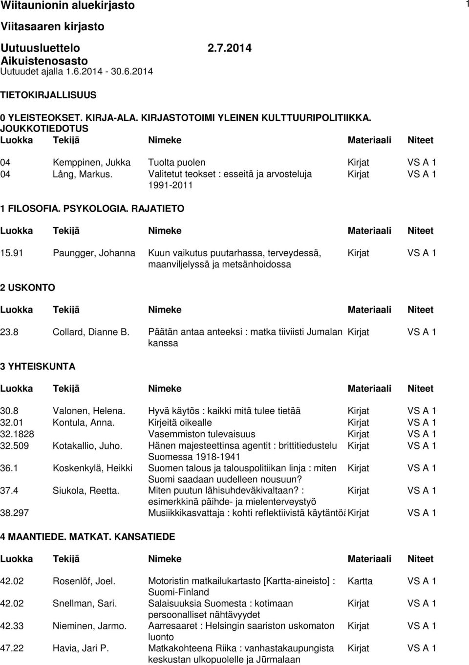 Valitetut teokset : esseitä ja arvosteluja Kirjat VS A 1 1991-2011 1 FILOSOFIA. PSYKOLOGIA. RAJATIETO 15.
