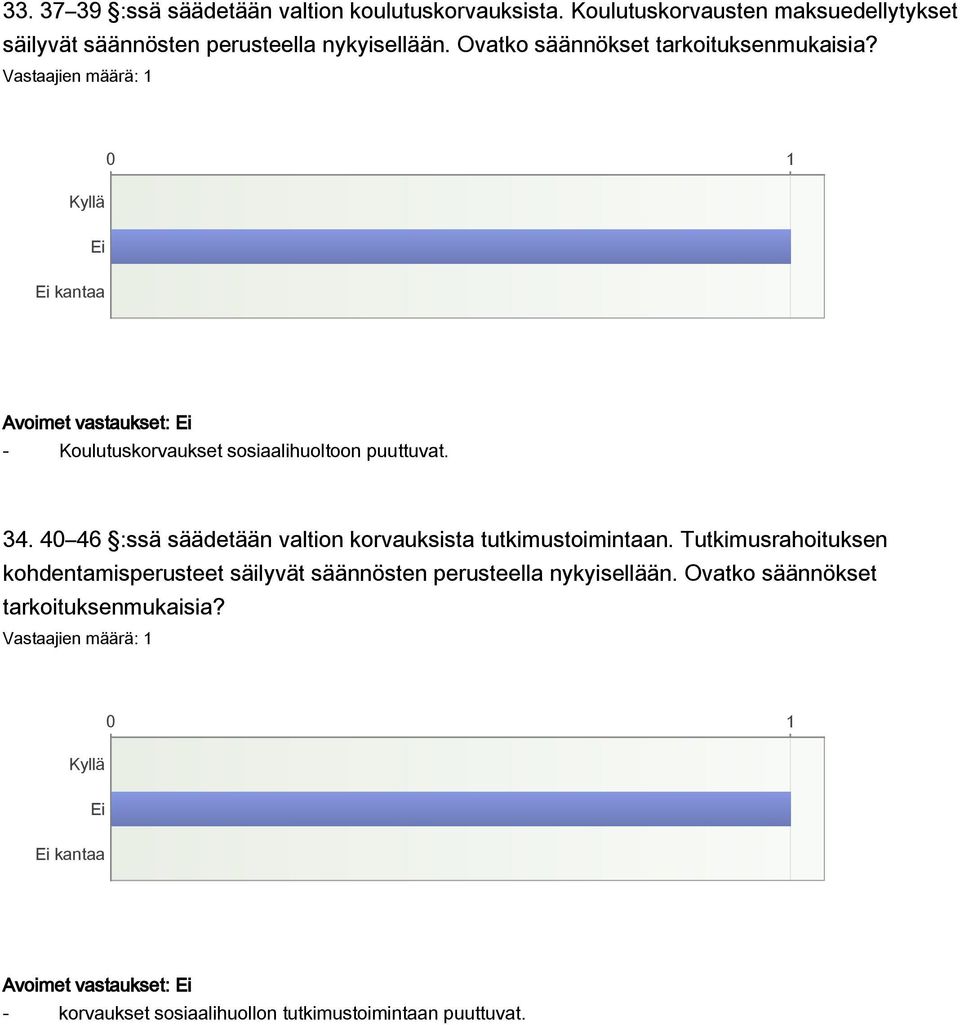 40 46 :ssä säädetään valtion korvauksista tutkimustoimintaan.