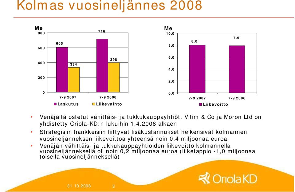 2008 alkaen Strategisiin hankkeisiin liittyvät lisäkustannukset heikensivät kolmannen vuosineljänneksen liikevoittoa yhteensä noin 0,4 miljoonaa euroa