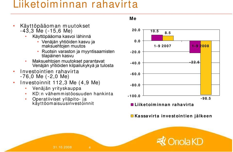 rahavirta 76,0 Me ( 2,0 Me) Investoinnit 112,3 Me (4,9 Me) Venäjän yrityskauppa KD:n vähemmistöosuuden hankinta Operatiiviset ylläpito ja