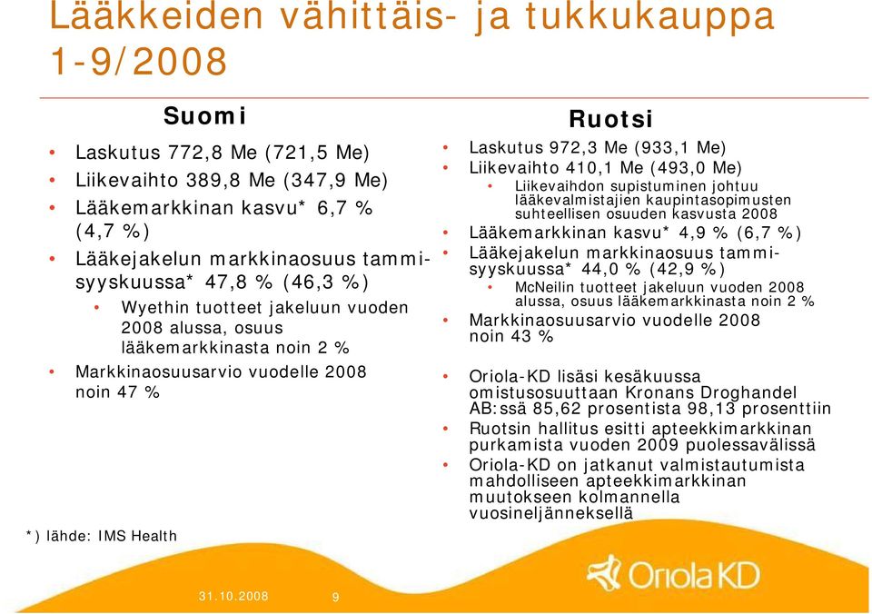410,1 Me (493,0 Me) Liikevaihdon supistuminen johtuu lääkevalmistajien kaupintasopimusten suhteellisen osuuden kasvusta 2008 Lääkemarkkinan kasvu* 4,9 % (6,7 %) Lääkejakelun markkinaosuus