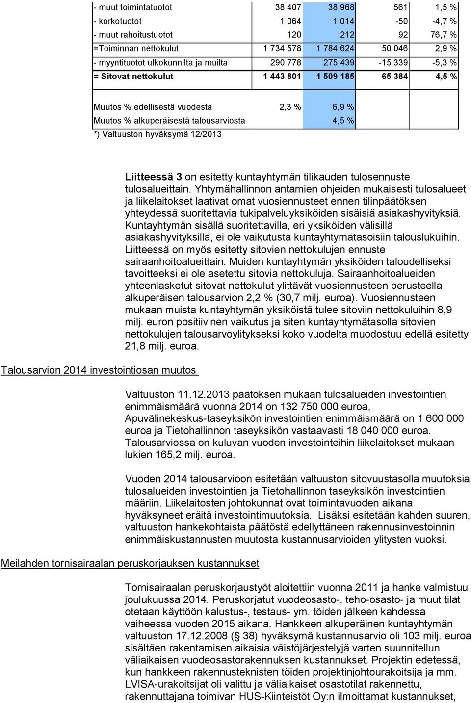 Valtuuston hyväksymä 12/2013 Talousarvion 2014 investointiosan muutos Liitteessä 3 on esitetty kuntayhtymän tilikauden tulosennuste tulosalueittain.