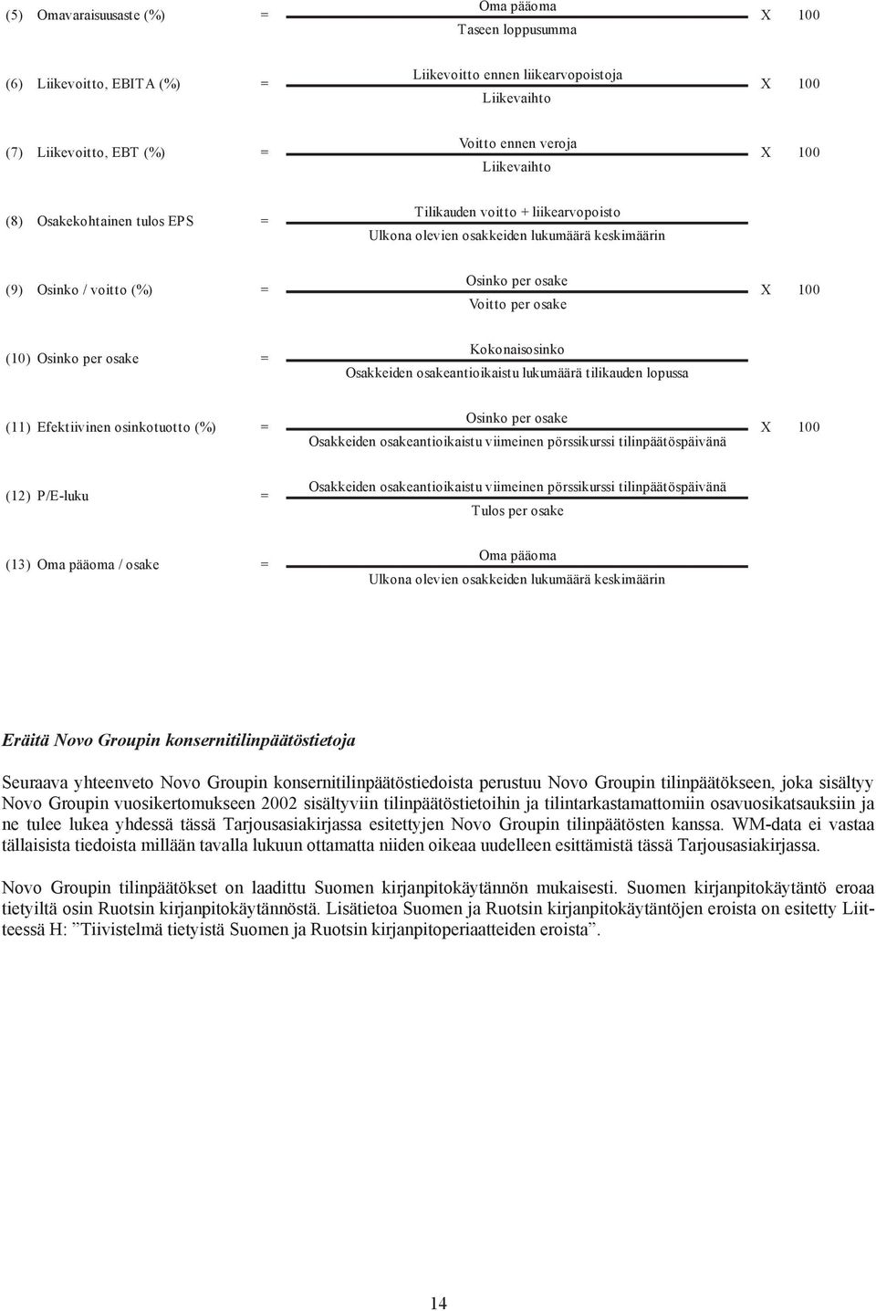 (10) Osinko per osake = Kokonaisosinko Osakkeiden osakeantioikaistu lukumäärä tilikauden lopussa (11) Efektiivinen osinkotuotto (%) = Osinko per osake Osakkeiden osakeantioikaistu viimeinen