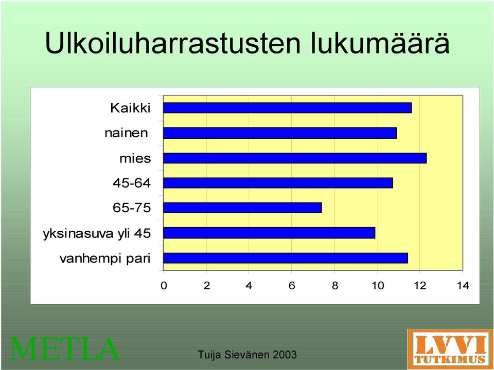 mies 45-64 65-75 yksinasuva