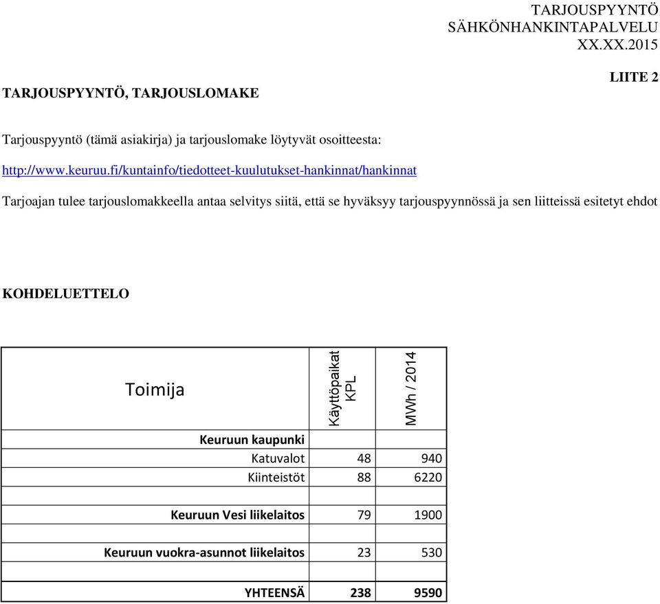 fi/kuntainfo/tiedotteet-kuulutukset-hankinnat/hankinnat Tarjoajan tulee tarjouslomakkeella antaa selvitys siitä, että se