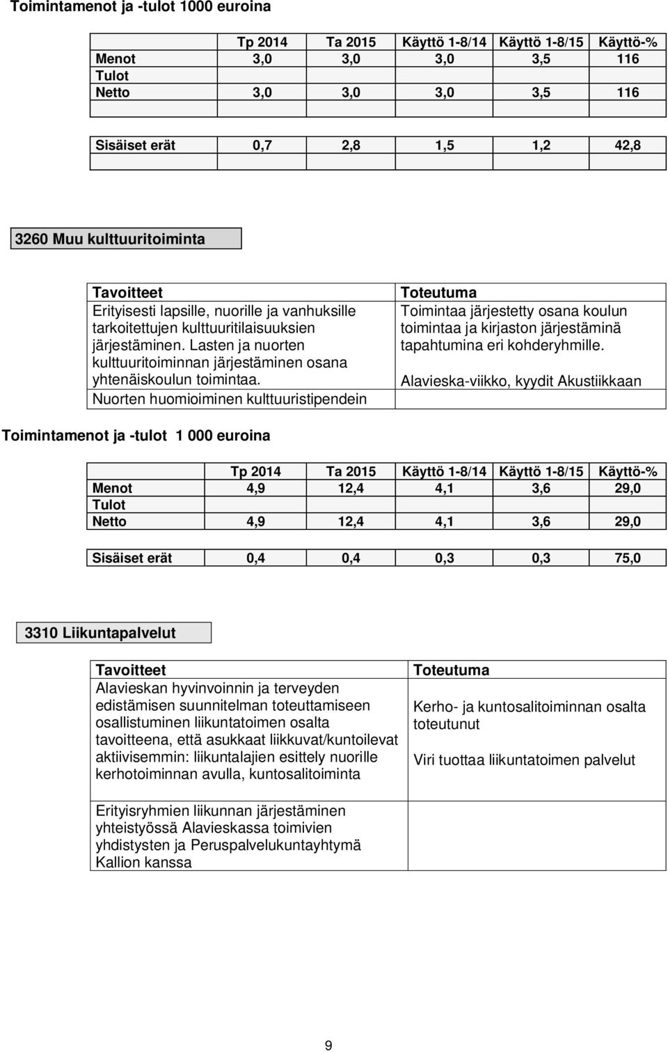 Lasten ja nuorten kulttuuritoiminnan järjestäminen osana yhtenäiskoulun toimintaa.