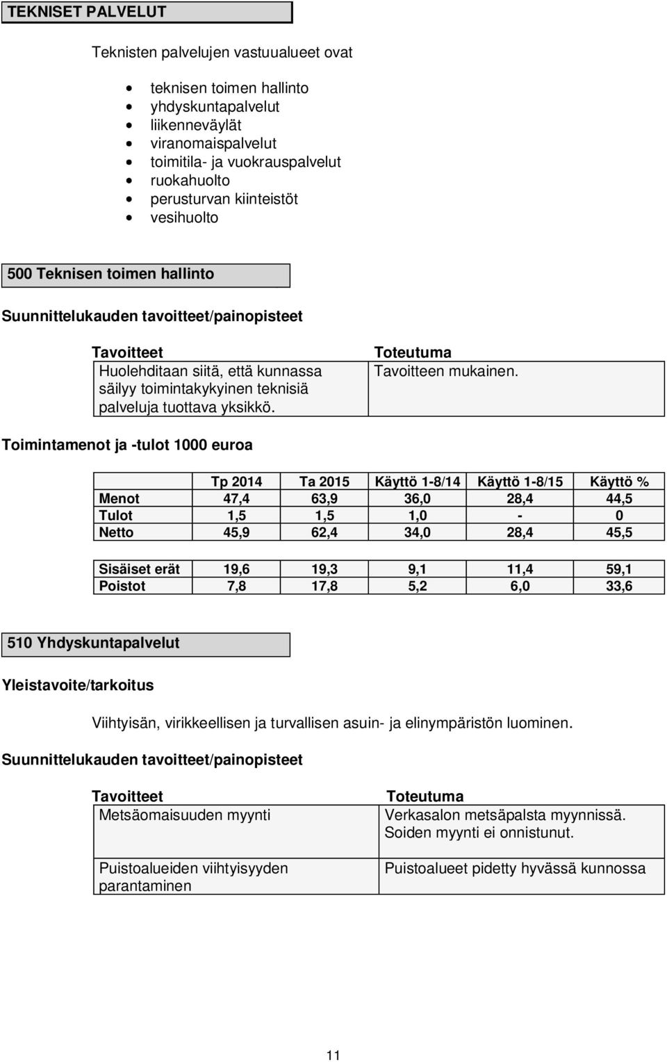 Toteutuma Tavoitteen mukainen.