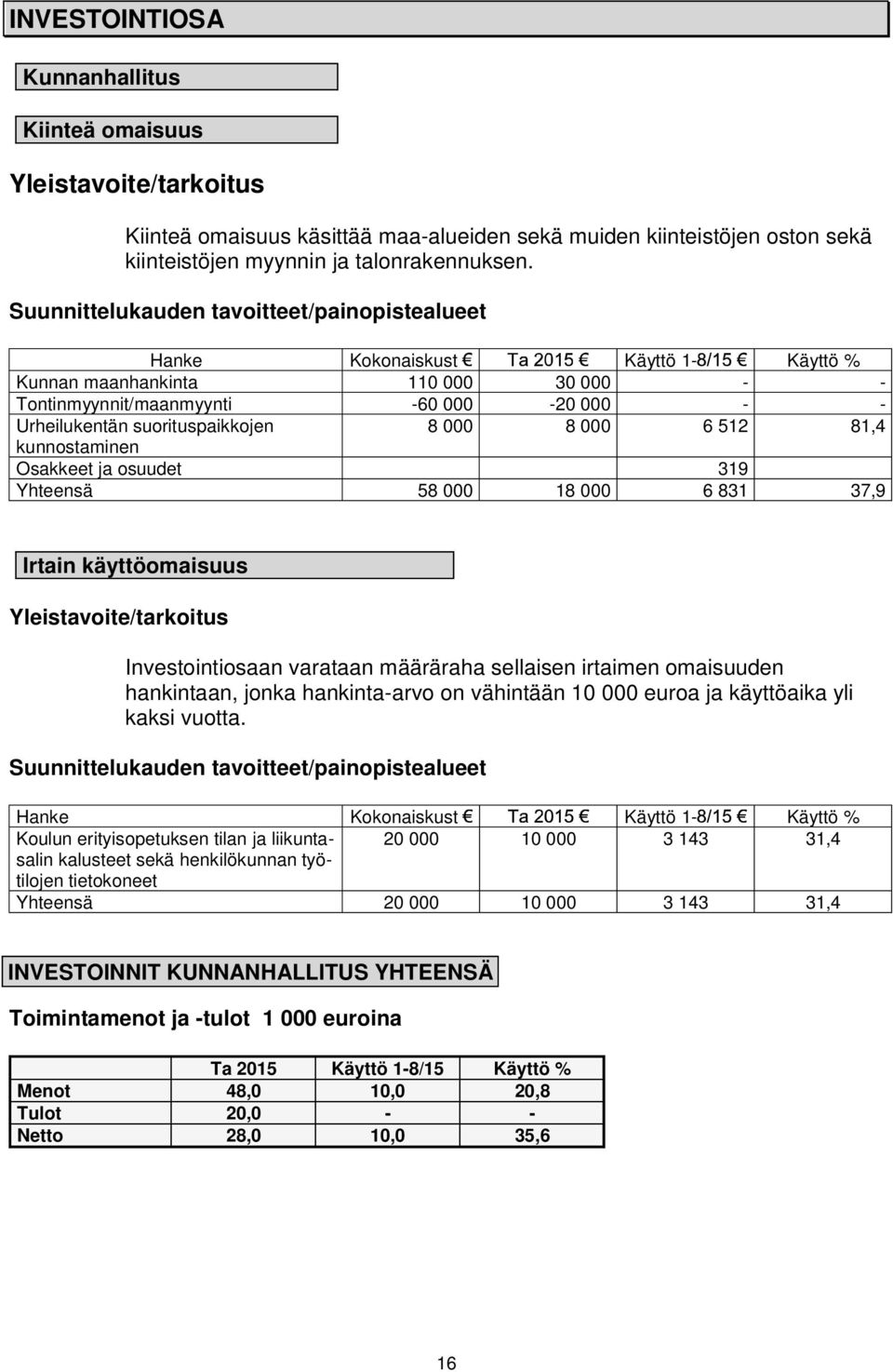 8 000 8 000 6 512 81,4 kunnostaminen Osakkeet ja osuudet 319 Yhteensä 58 000 18 000 6 831 37,9 Irtain käyttöomaisuus Yleistavoite/tarkoitus Investointiosaan varataan määräraha sellaisen irtaimen