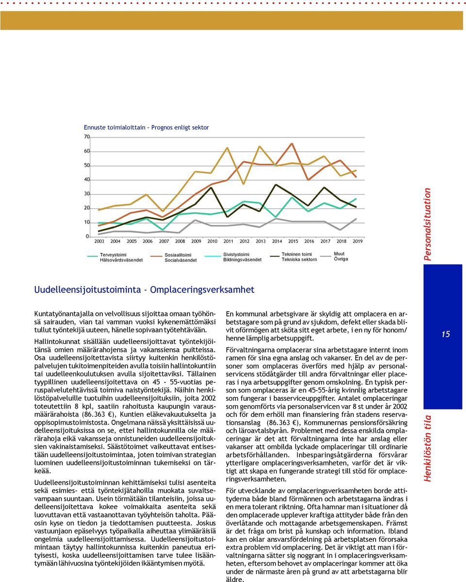 sairauden, vian tai vamman vuoksi kykenemättömäksi tulluttyöntekijäuuteen,hänellesopivaantyötehtävään.