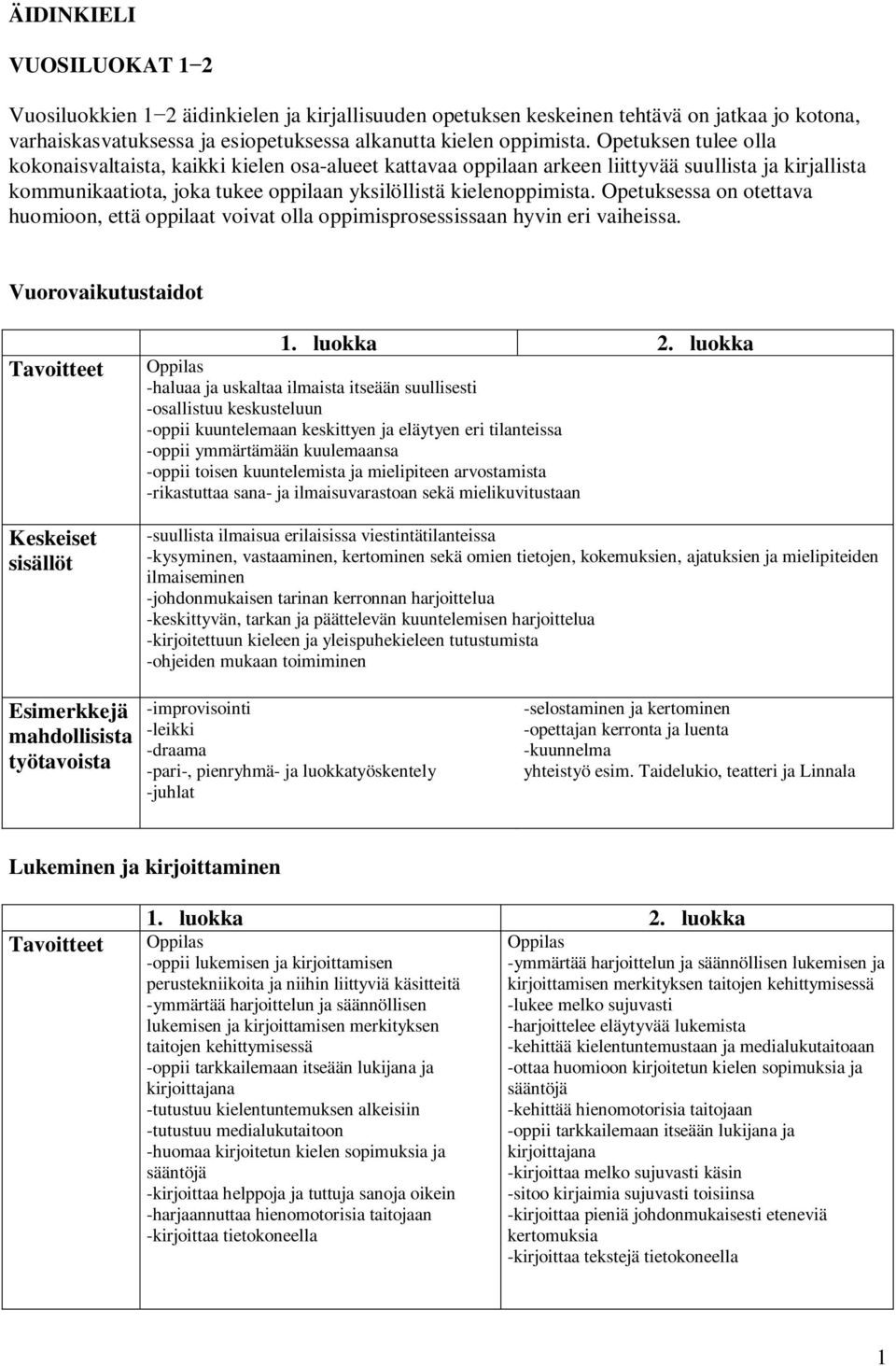 Opetuksessa on otettava huomioon, että oppilaat voivat olla oppimisprosessissaan hyvin eri vaiheissa. Vuorovaikutustaidot 1. luokka 2.