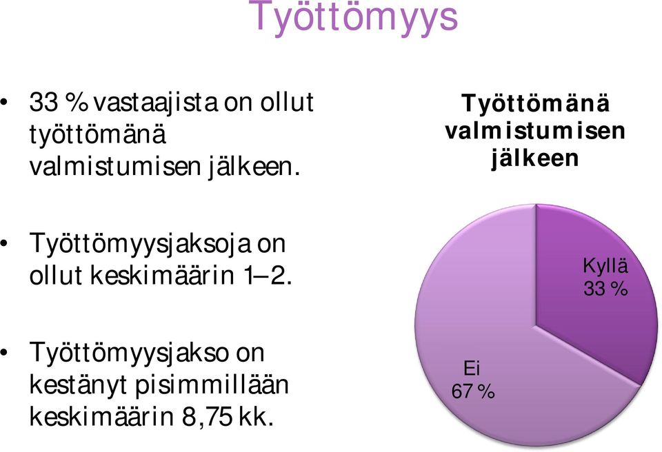 Työttömänä valmistumisen jälkeen Työttömyysjaksoja on