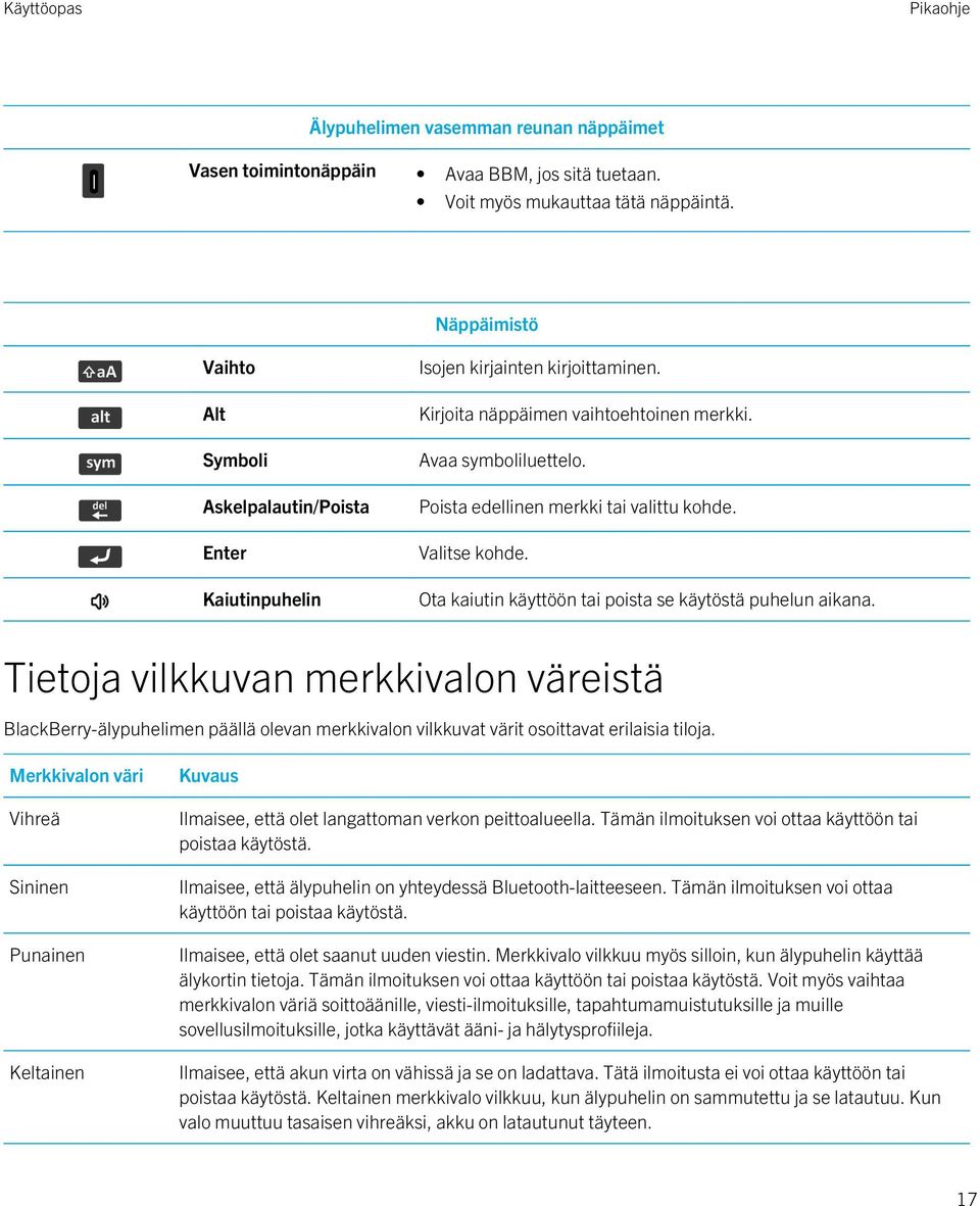 Poista edellinen merkki tai valittu kohde. Valitse kohde. Ota kaiutin käyttöön tai poista se käytöstä puhelun aikana.