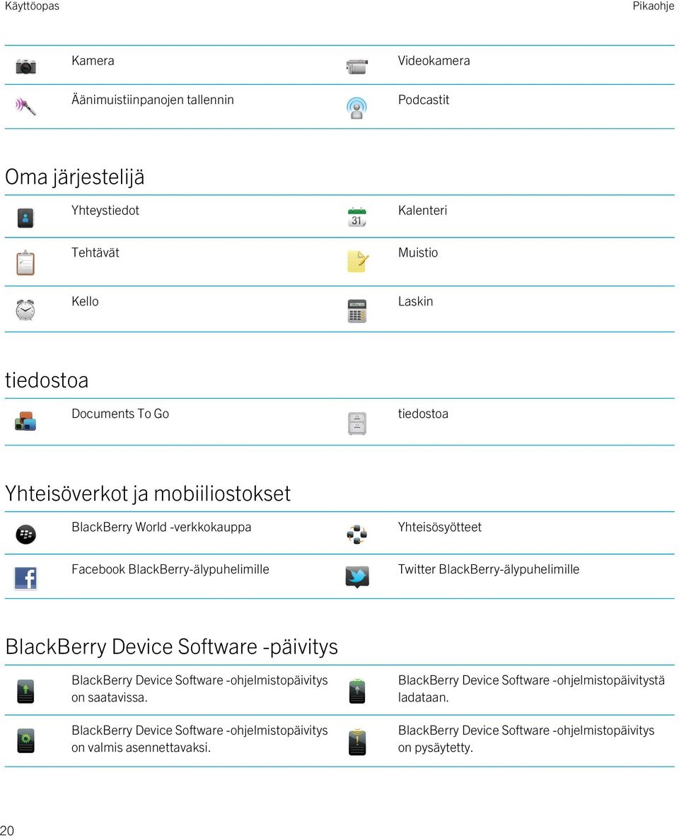 BlackBerry-älypuhelimille BlackBerry Device Software -päivitys BlackBerry Device Software -ohjelmistopäivitys on saatavissa.