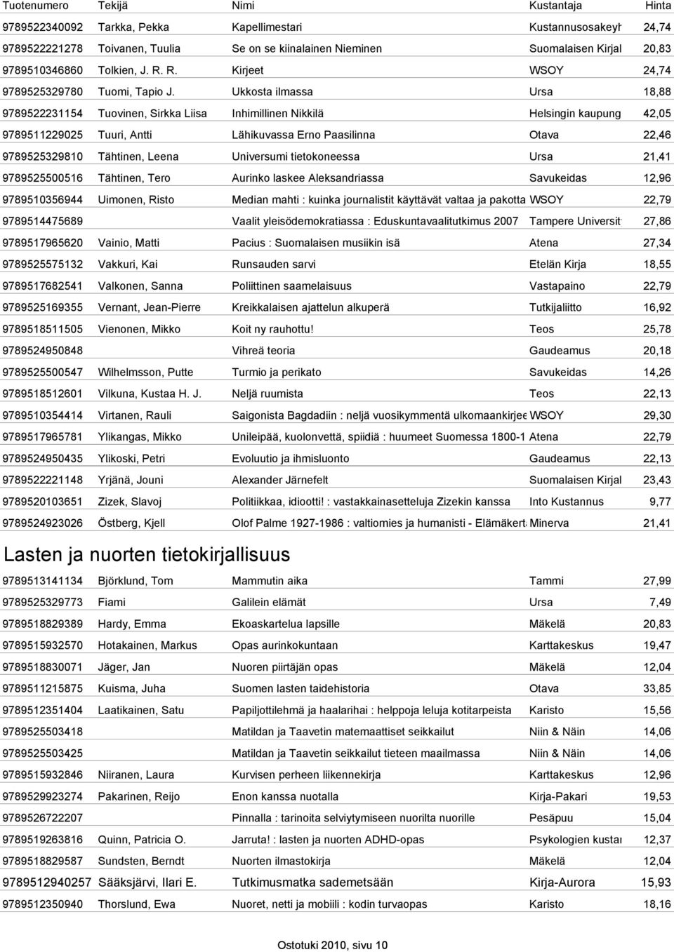 Ukkosta ilmassa Ursa 18,88 9789522231154 Tuovinen, Sirkka Liisa Inhimillinen Nikkilä Helsingin kaupung 42,05 9789511229025 Tuuri, Antti Lähikuvassa Erno Paasilinna Otava 22,46 9789525329810 Tähtinen,