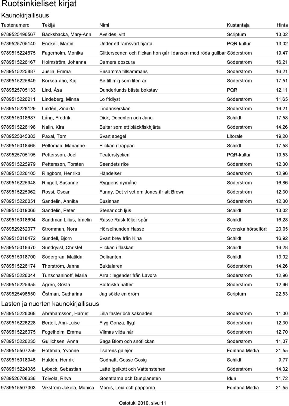 9789515225887 Juslin, Emma Ensamma tillsammans Söderström 16,21 9789515225849 Korkea-aho, Kaj Se till mig som liten är Söderström 17,51 9789525705133 Lind, Åsa Dunderlunds bästa bokstav PQR 12,11