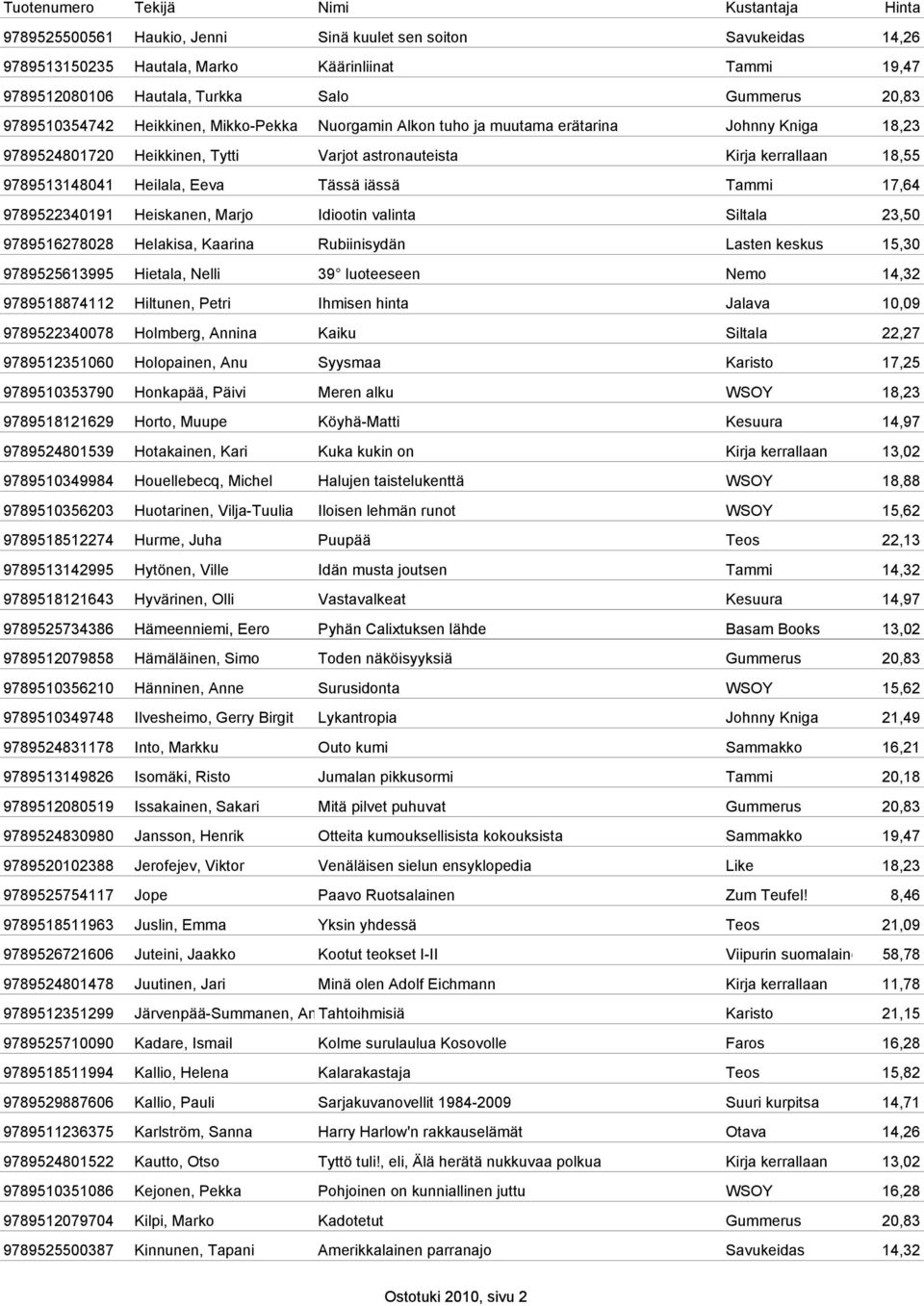 17,64 9789522340191 Heiskanen, Marjo Idiootin valinta Siltala 23,50 9789516278028 Helakisa, Kaarina Rubiinisydän Lasten keskus 15,30 9789525613995 Hietala, Nelli 39 luoteeseen Nemo 14,32