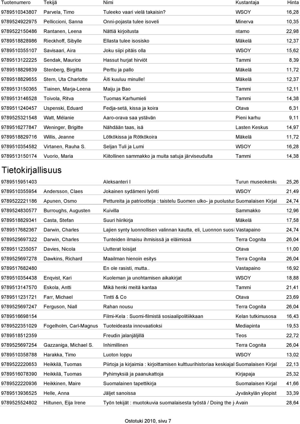 isosisko Mäkelä 12,37 9789510355107 Savisaari, Aira Joku siipi pitäis olla WSOY 15,62 9789513122225 Sendak, Maurice Hassut hurjat hirviöt Tammi 8,39 9789518829839 Stenberg, Birgitta Perttu ja pallo