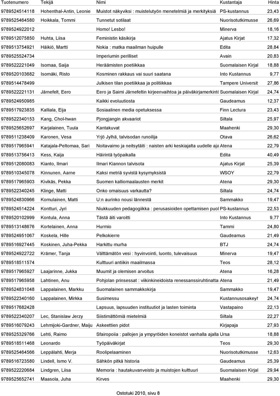 Minerva 18,16 9789512075850 Huhta, Liisa Feministin käsikirja Ajatus Kirjat 17,32 9789513754921 Häikiö, Martti Nokia : matka maailman huipulle Edita 28,84 9789525524734 Imperiumin perilliset Avain