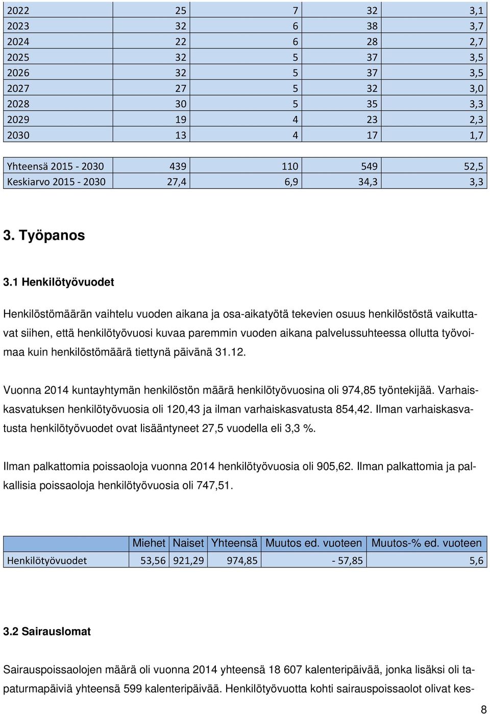 1 Henkilötyövuodet Henkilöstömäärän vaihtelu vuoden aikana ja osa-aikatyötä tekevien osuus henkilöstöstä vaikuttavat siihen, että henkilötyövuosi kuvaa paremmin vuoden aikana palvelussuhteessa