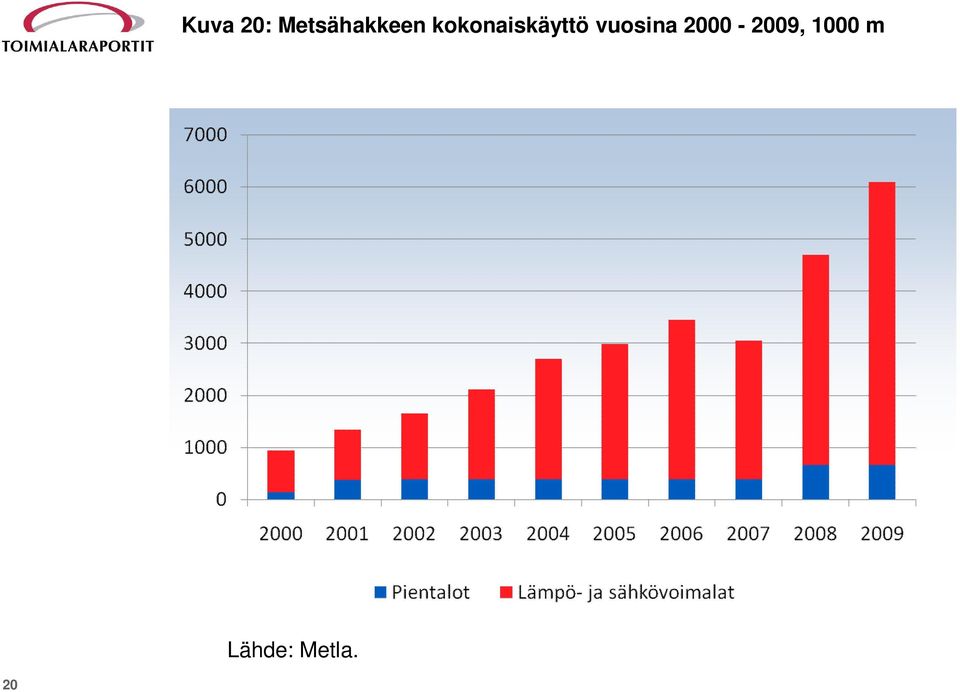 kokonaiskäyttö