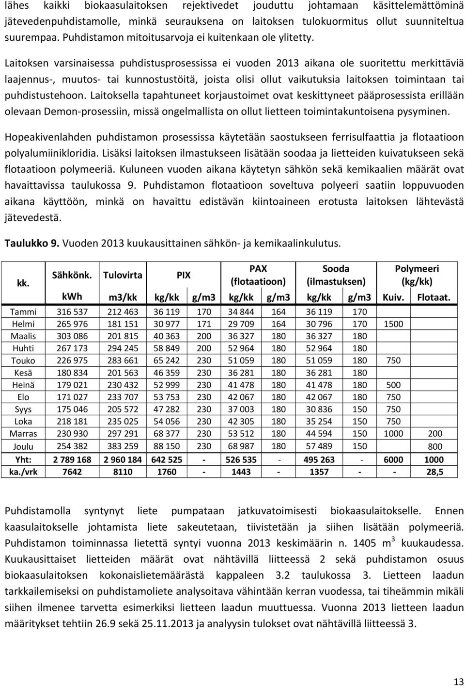 Laitoksen varsinaisessa puhdistusprosessissa ei vuoden aikana ole suoritettu merkittäviä laajennus, muutos tai kunnostustöitä, joista olisi ollut vaikutuksia laitoksen toimintaan tai puhdistustehoon.