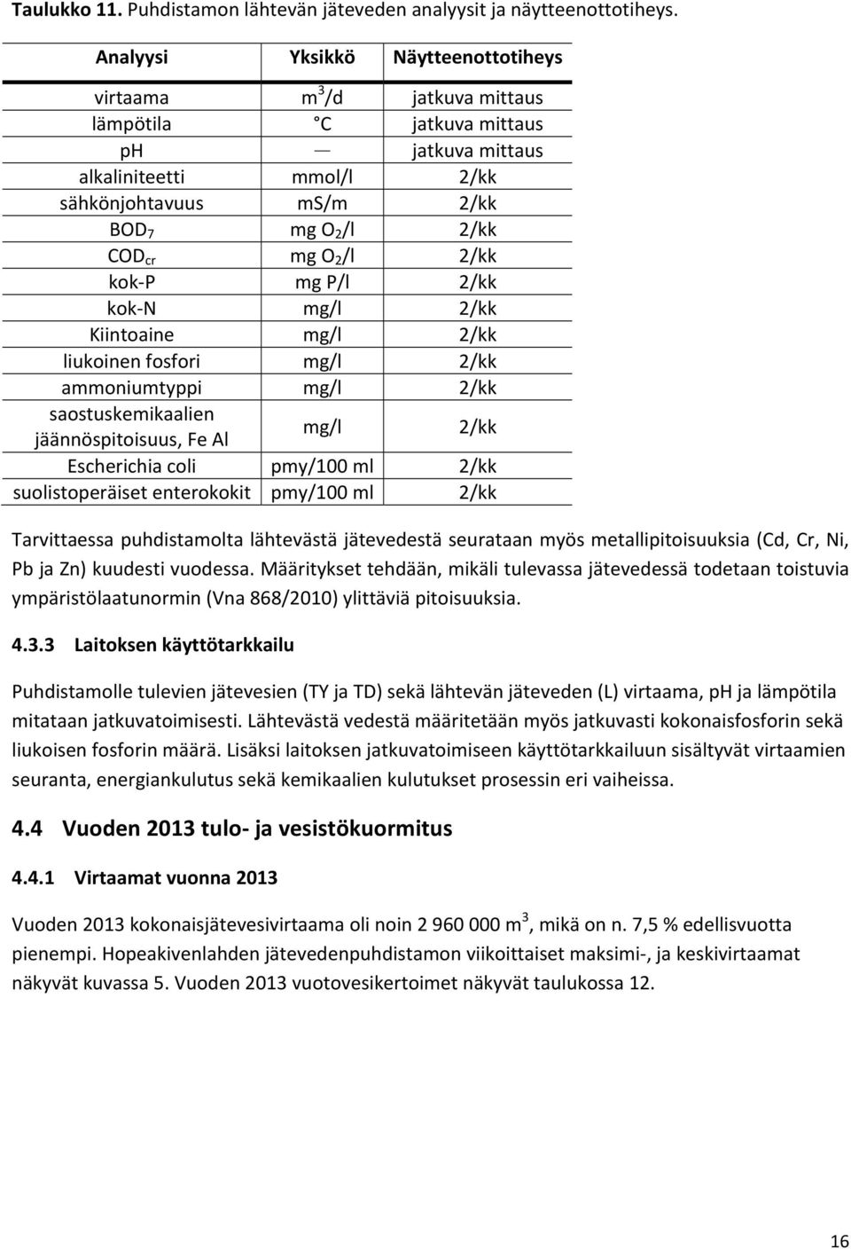 O 2 /l 2/kk kok P mg P/l 2/kk kok N mg/l 2/kk Kiintoaine mg/l 2/kk liukoinen fosfori mg/l 2/kk ammoniumtyppi mg/l 2/kk saostuskemikaalien jäännöspitoisuus, Fe Al mg/l 2/kk Escherichia coli pmy/100 ml