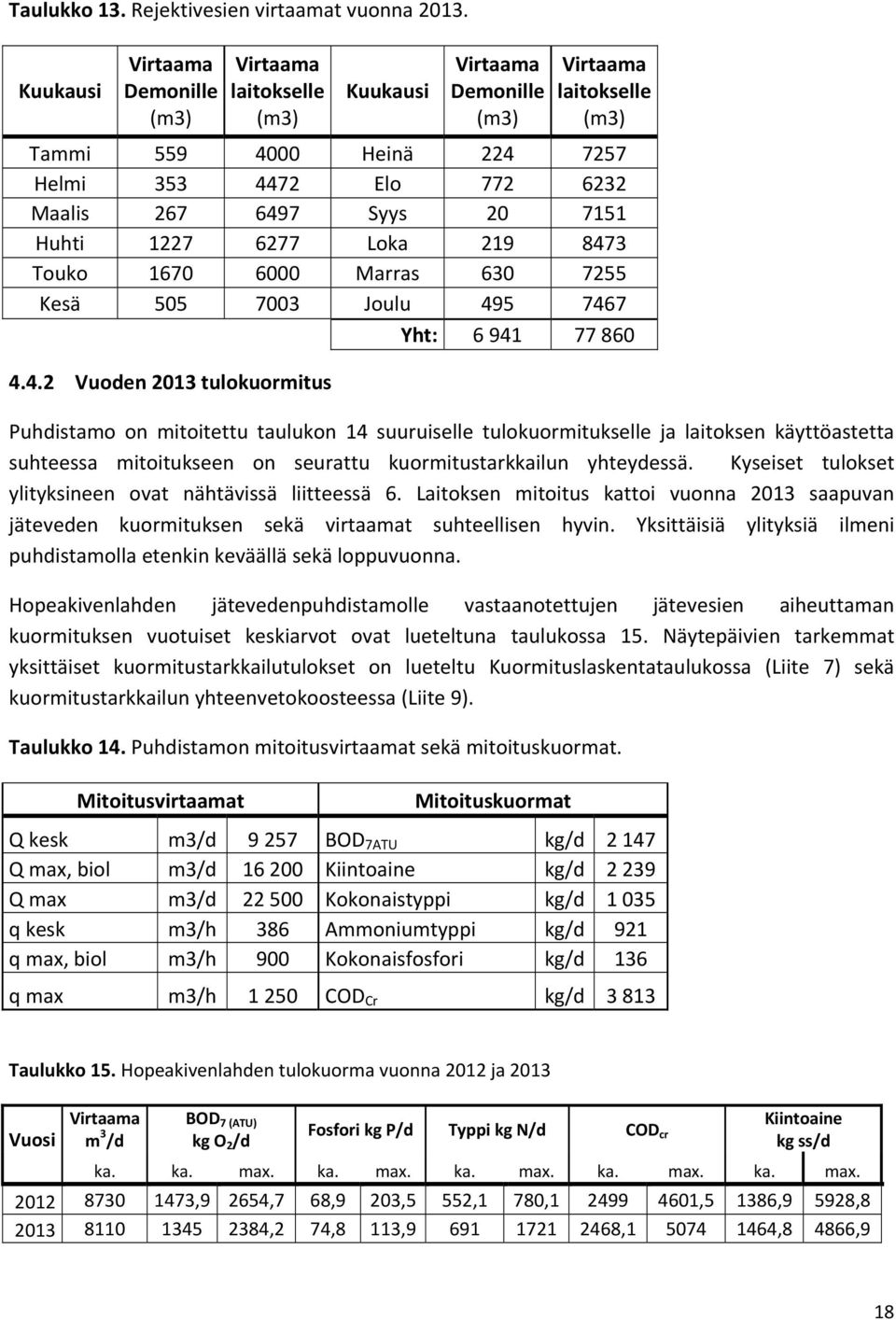 7151 Huhti 1227 6277 Loka 219 847