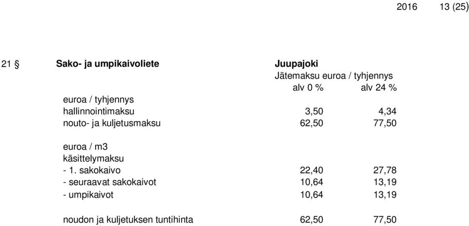 m3 käsittelymaksu - 1.