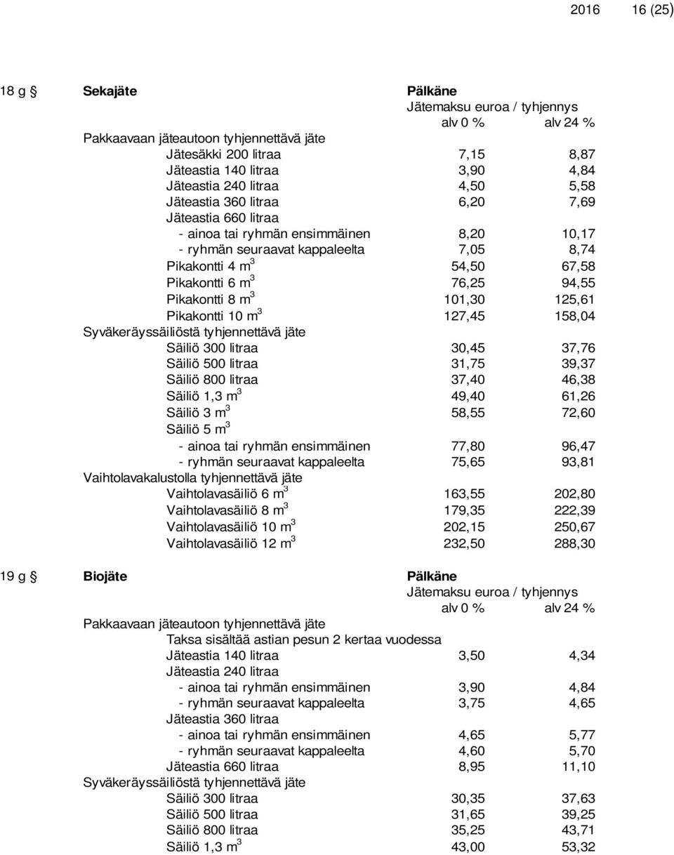 litraa 30,45 37,76 Säiliö 500 litraa 31,75 39,37 Säiliö 800 litraa 37,40 46,38 Säiliö 1,3 m 3 49,40 61,26 Säiliö 3 m 3 58,55 72,60 Säiliö 5 m 3 - ainoa tai ryhmän ensimmäinen 77,80 96,47 - ryhmän