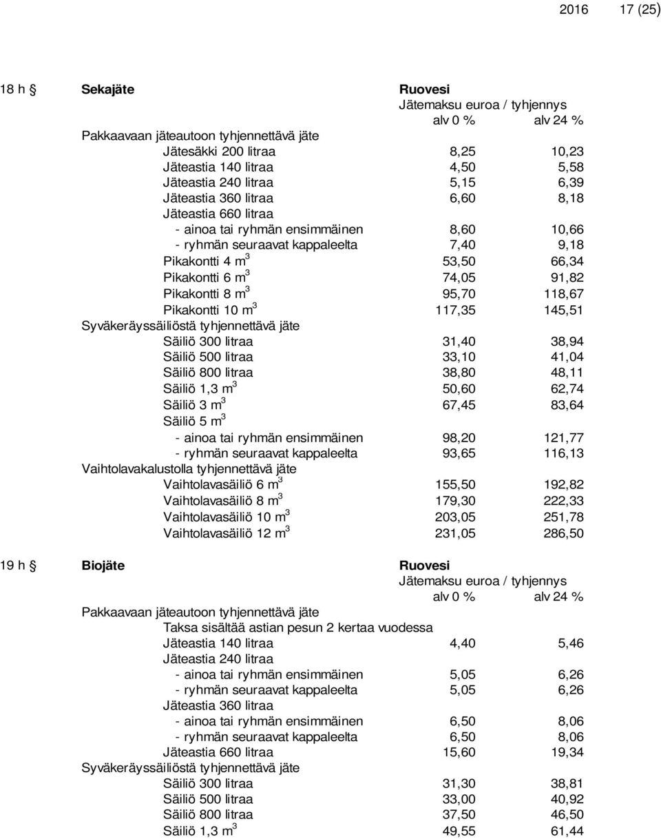 litraa 31,40 38,94 Säiliö 500 litraa 33,10 41,04 Säiliö 800 litraa 38,80 48,11 Säiliö 1,3 m 3 50,60 62,74 Säiliö 3 m 3 67,45 83,64 Säiliö 5 m 3 - ainoa tai ryhmän ensimmäinen 98,20 121,77 - ryhmän