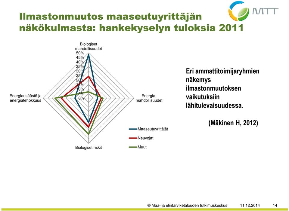 Energiamahdollisuudet Eri ammattitoimijaryhmien näkemys ilmastonmuutoksen vaikutuksiin